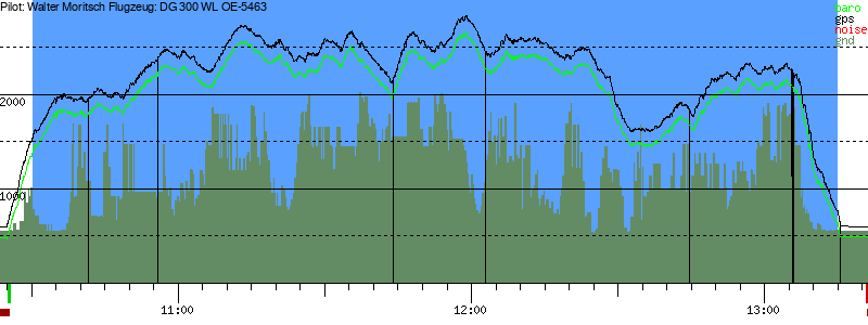 Barometer